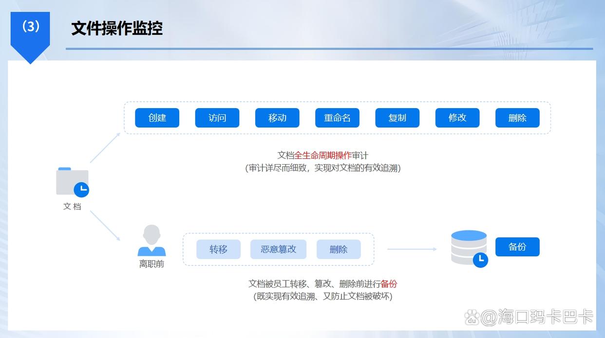 监控电脑的软件有哪些?九款电脑监控软件分享,亲测有效(图3) 监控电脑的软件有哪些?九款电脑监控软件分享,亲测有效(图3)