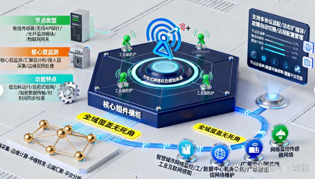 如何实时监控局域网?六个局域网监控方法分享,简单又高效!(图8) 如何实时监控局域网?六个局域网监控方法分享,简单又高效!(图8)