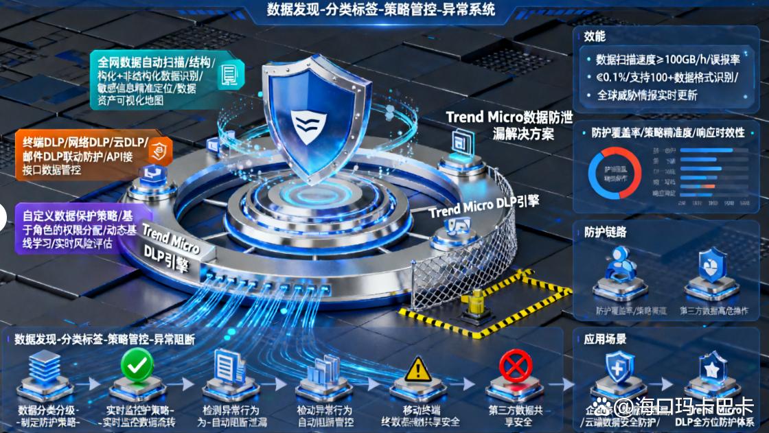 DLP数据防泄漏是什么？盘点五个DLP数据防泄漏系统，速看！(图6)