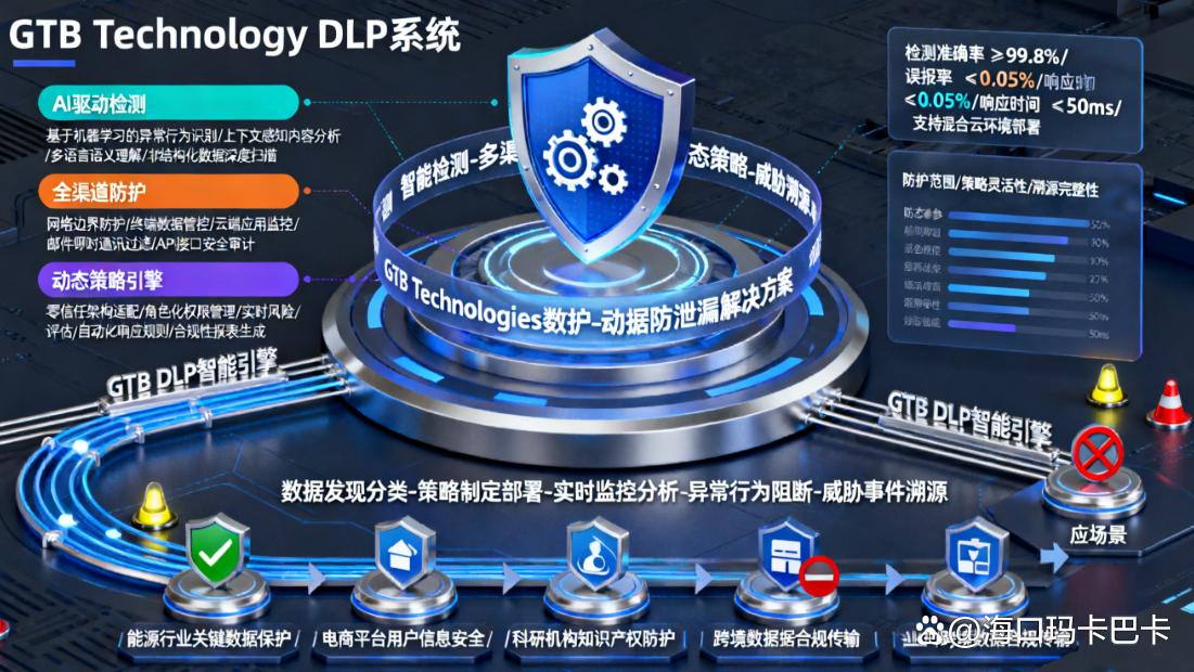 DLP数据防泄漏是什么？盘点五个DLP数据防泄漏系统，速看！(图7)