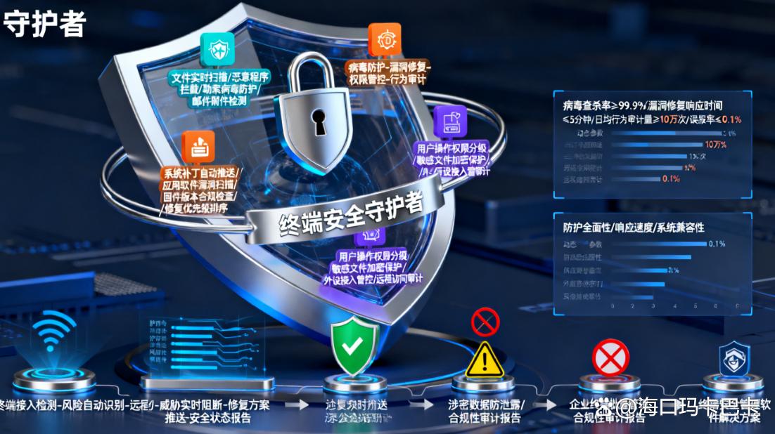 上网行为监控方法哪个好?分享6个实时监控上网行为的方法!(图7) 上网行为监控方法哪个好?分享6个实时监控上网行为的方法!(图7)