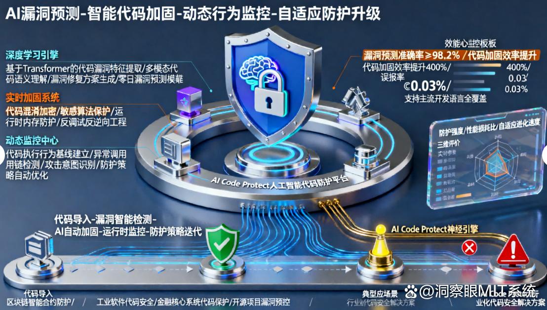 源代码想加密?怎么加?7 款源代码加密软件分享,25 最新(图8) 源代码想加密?怎么加?7 款源代码加密软件分享,25 最新(图8)