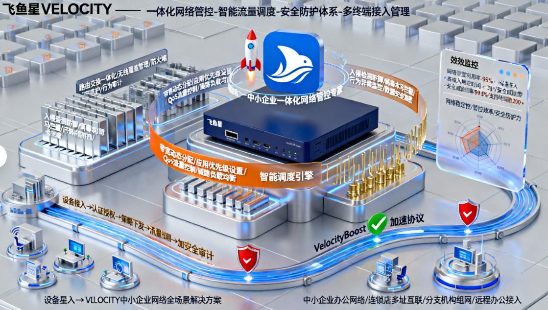 上网行为管理软件有哪些?25年珍藏的6款上网行为管理软件分享!(图6) 上网行为管理软件有哪些?25年珍藏的6款上网行为管理软件分享!(图6)