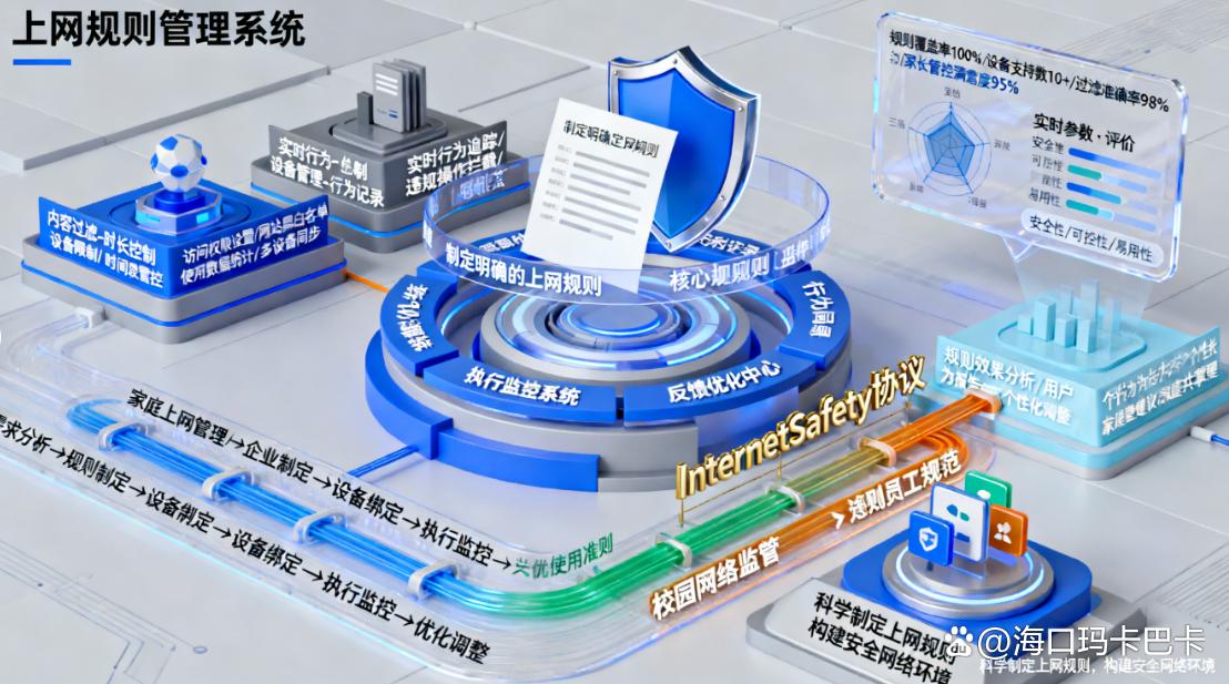 怎么管理上网行为?五个好用的上网行为管理方法推荐!(图6) 怎么管理上网行为?五个好用的上网行为管理方法推荐!(图6)