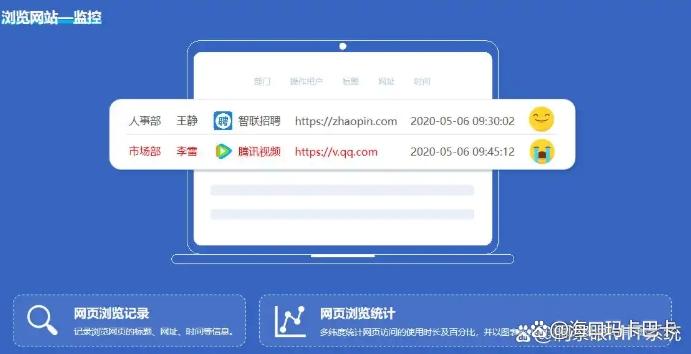 怎么管理上网行为?五个好用的上网行为管理方法推荐!(图4) 怎么管理上网行为?五个好用的上网行为管理方法推荐!(图4)