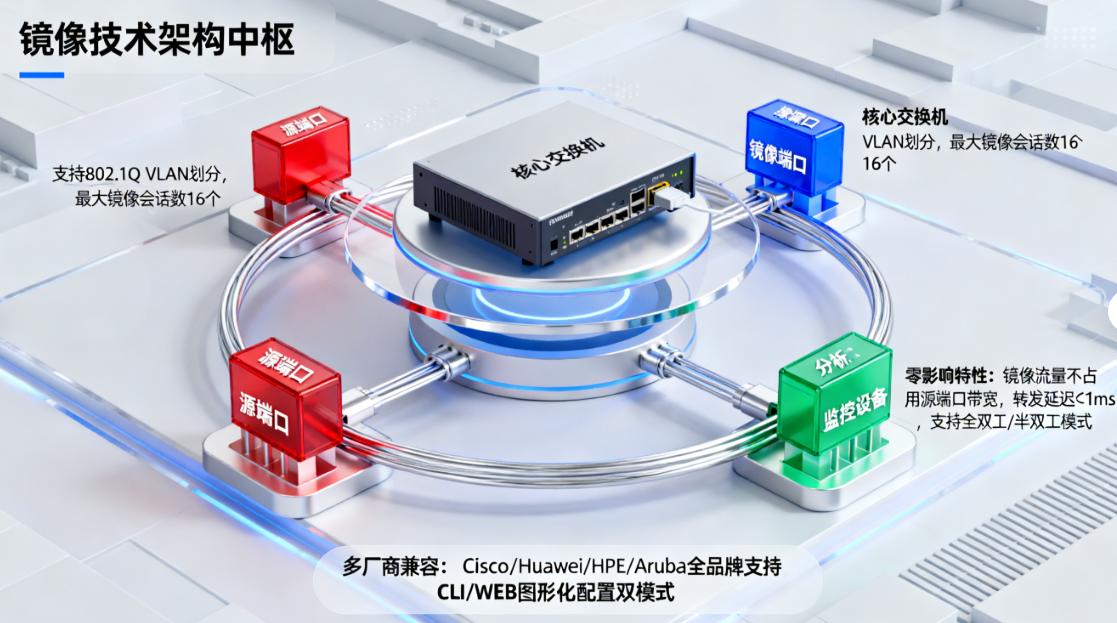 想监控公司局域网？分享六个监控公司局域网的方法，轻松监控局域网(图6)