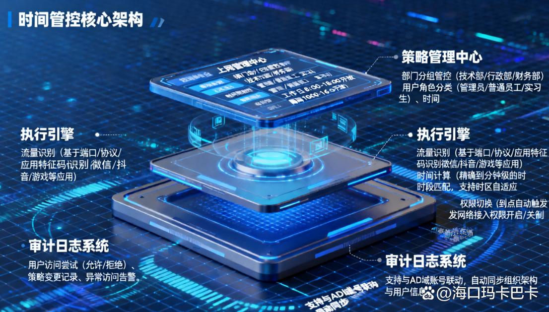 如何监控员工上网行为？五个员工上网行为监控方法分享，好用码住啦(图7)