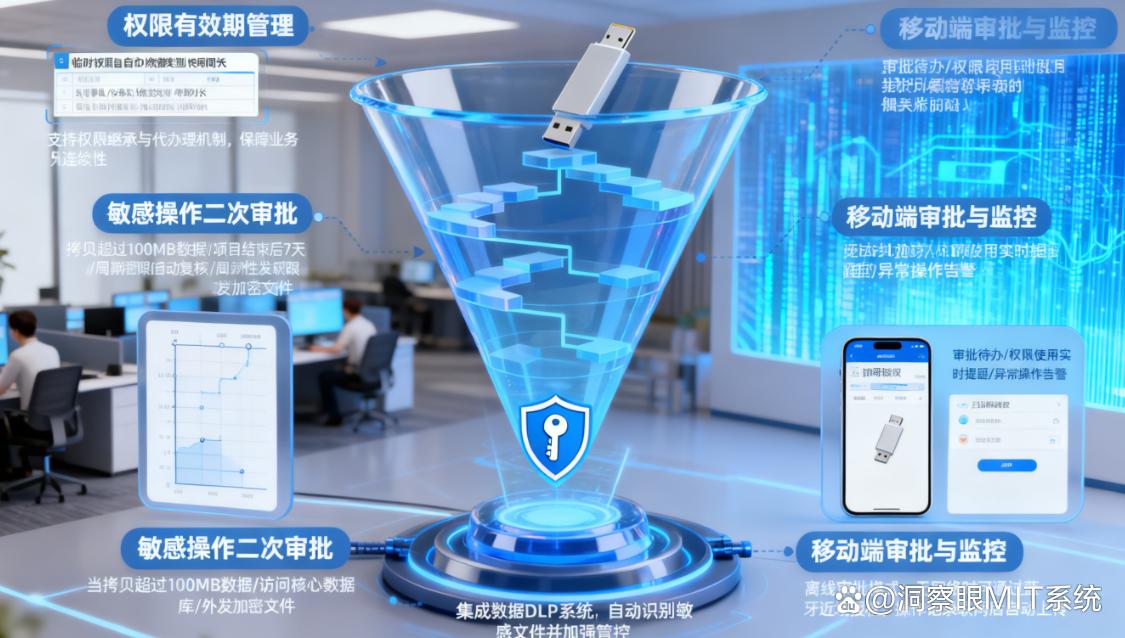 企业U盘防泄密有哪些方法？分享五个U盘防泄密软件，防止U盘泄密(图7)