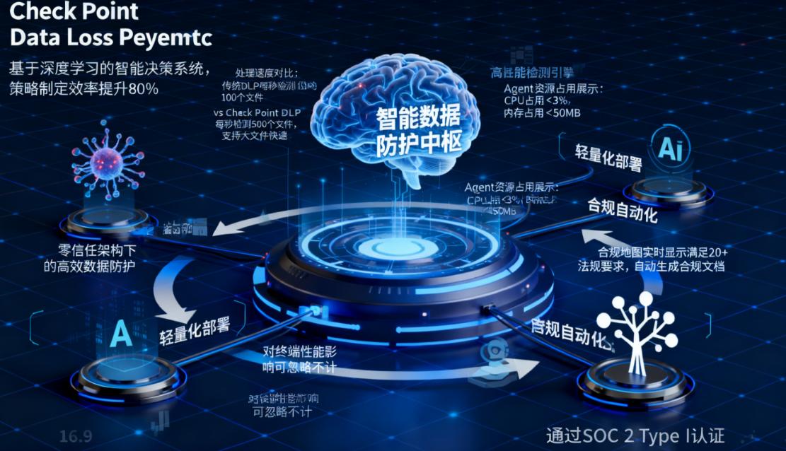 DLP数据防泄漏软件有哪些？分享六款DLP数据防泄漏软件，快收藏(图9)