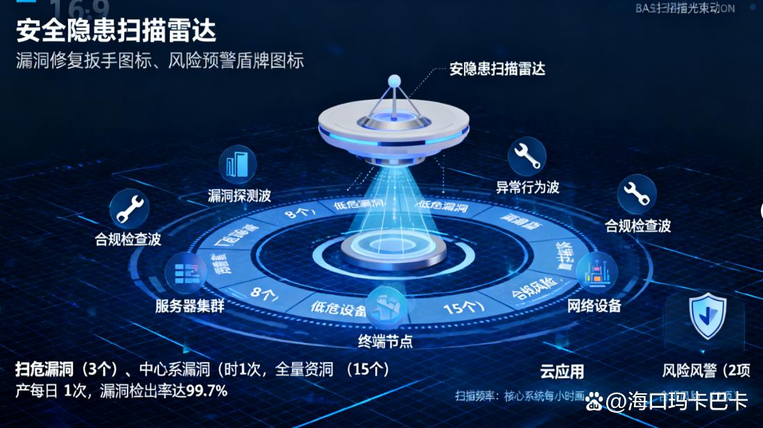 怎么防止文档泄密?分享五个防泄密方法,轻松防止文档泄密!(图8) 怎么防止文档泄密?分享五个防泄密方法,轻松防止文档泄密!(图8)