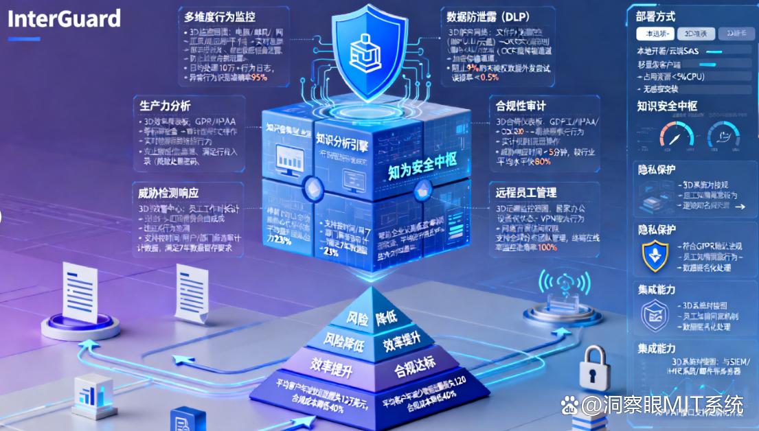 电脑远程监控软件有哪些？分享七款25年最新收集的电脑远程监控软件！(图9)