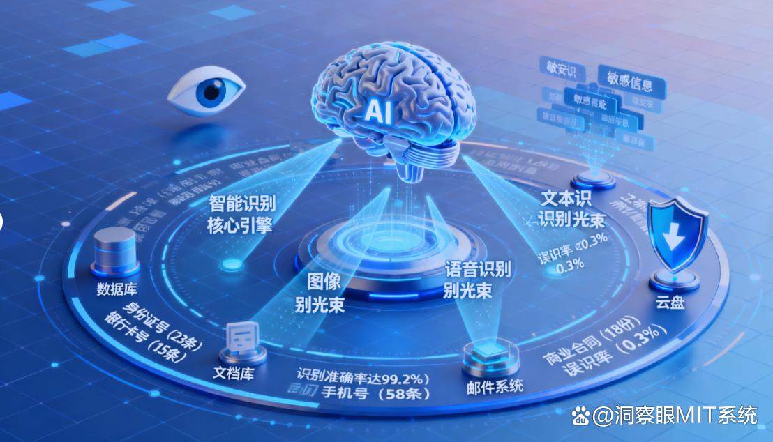 文档如何防泄密？推荐七款亲测好用的防泄密软件，码住(图6)