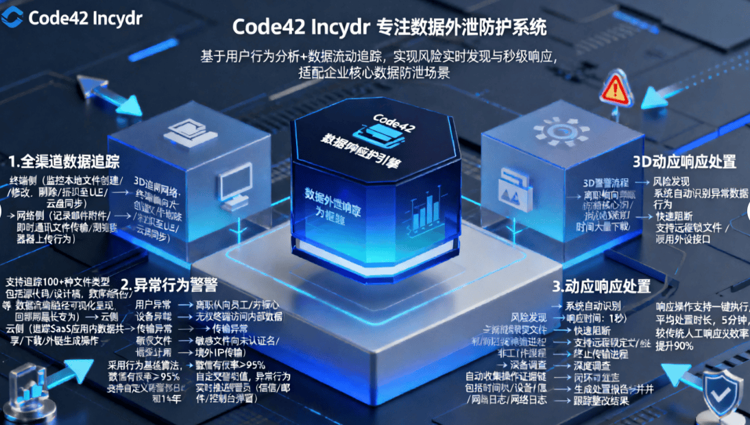 企业文件如何防泄密?推荐6款企业文件防泄密软件,快来试试(图8) 企业文件如何防泄密?推荐6款企业文件防泄密软件,快来试试(图8)