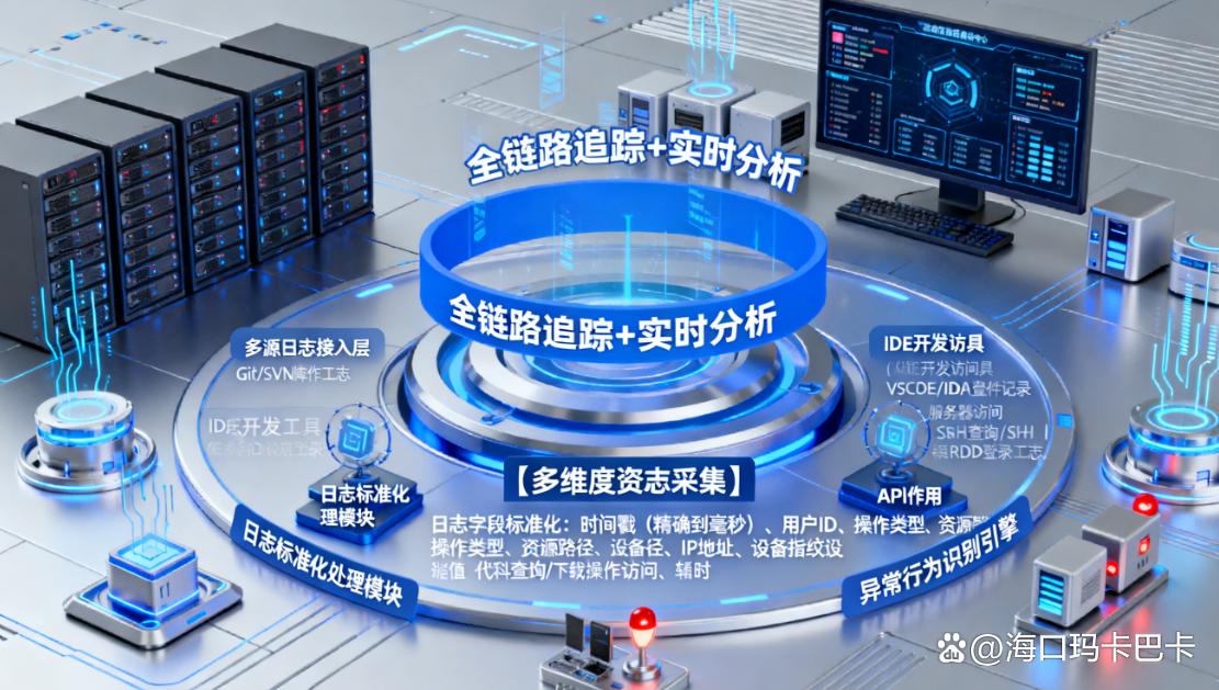 怎么保护源代码？6个防泄密方法教给你，防止源代码泄密(图8)