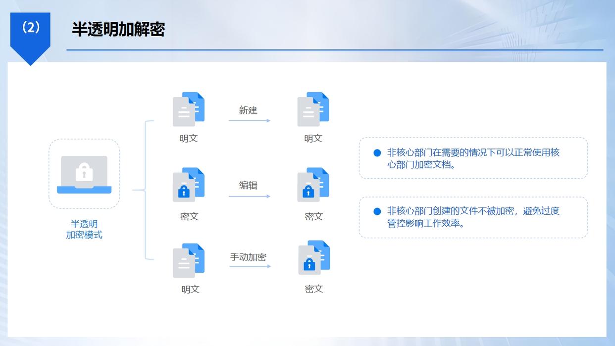 文件加密软件哪个最好用？这几个文件加密APP，码住啦！(图3)