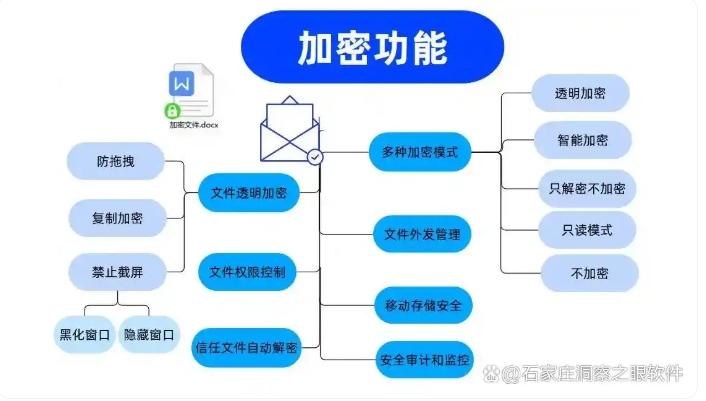 图纸防泄密软件有哪些?6款图纸防泄密软件分享,每个都是精选(图4) 图纸防泄密软件有哪些?6款图纸防泄密软件分享,每个都是精选(图4)
