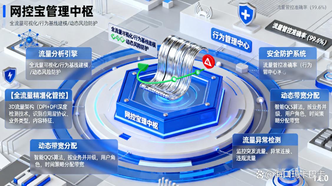 怎么监控员工上网行为？推荐七款上网行为监控软件，2025精选(图6)