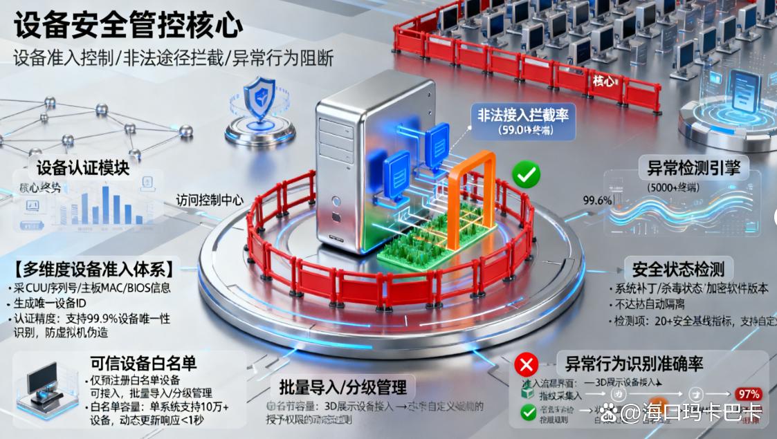 CAD图纸怎么防止泄密?五个CAD图纸防泄密方法分享,轻松防止图纸泄密!(图7) CAD图纸怎么防止泄密?五个CAD图纸防泄密方法分享,轻松防止图纸泄密!(图7)