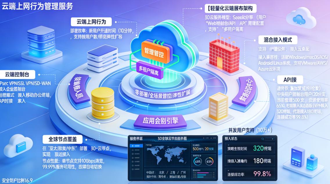 上网行为怎么监控?教你六个好用的上网行为监控方法,码住啦(图8) 上网行为怎么监控?教你六个好用的上网行为监控方法,码住啦(图8)