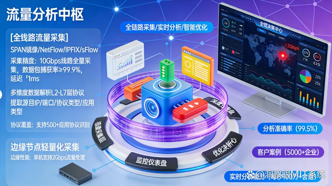 局域网怎么监控?六个监控局域网的方法教给你,码住啦(图7) 局域网怎么监控?六个监控局域网的方法教给你,码住啦(图7)