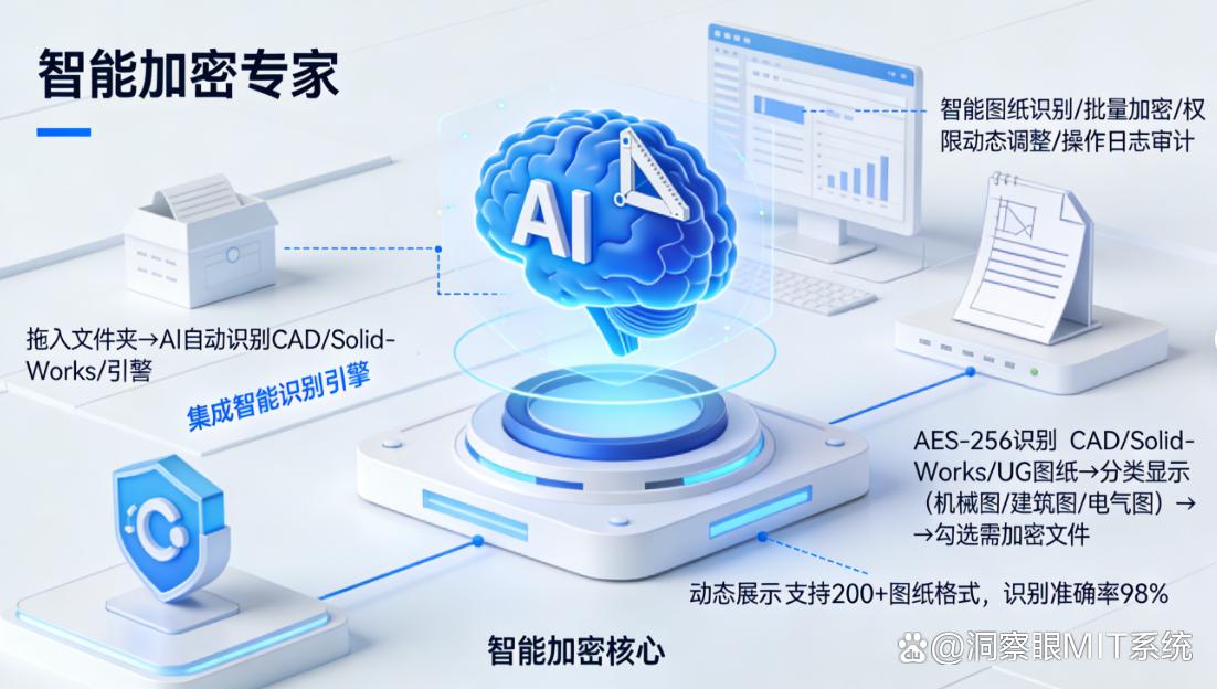 怎么加密图纸?快试试这六款好用的图纸加密软件,不能错过(图7) 怎么加密图纸?快试试这六款好用的图纸加密软件,不能错过(图7)