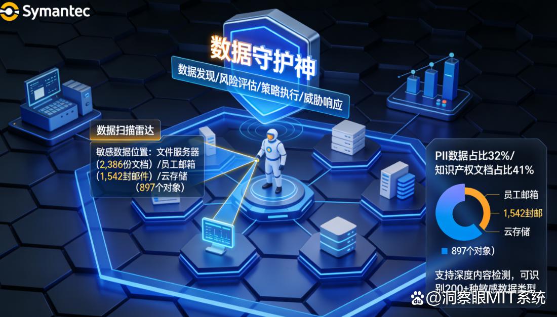 DLP数据防泄漏软件有哪些?分享五款DLP数据防泄漏软件,都是精选(图6) DLP数据防泄漏软件有哪些?分享五款DLP数据防泄漏软件,都是精选(图6)