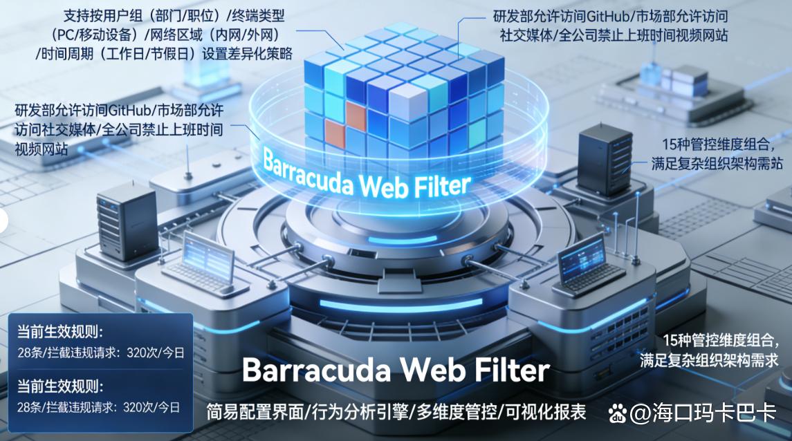 上网行为管理软件大盘点：七款超好用的上网行为管理软件分享！(图8)