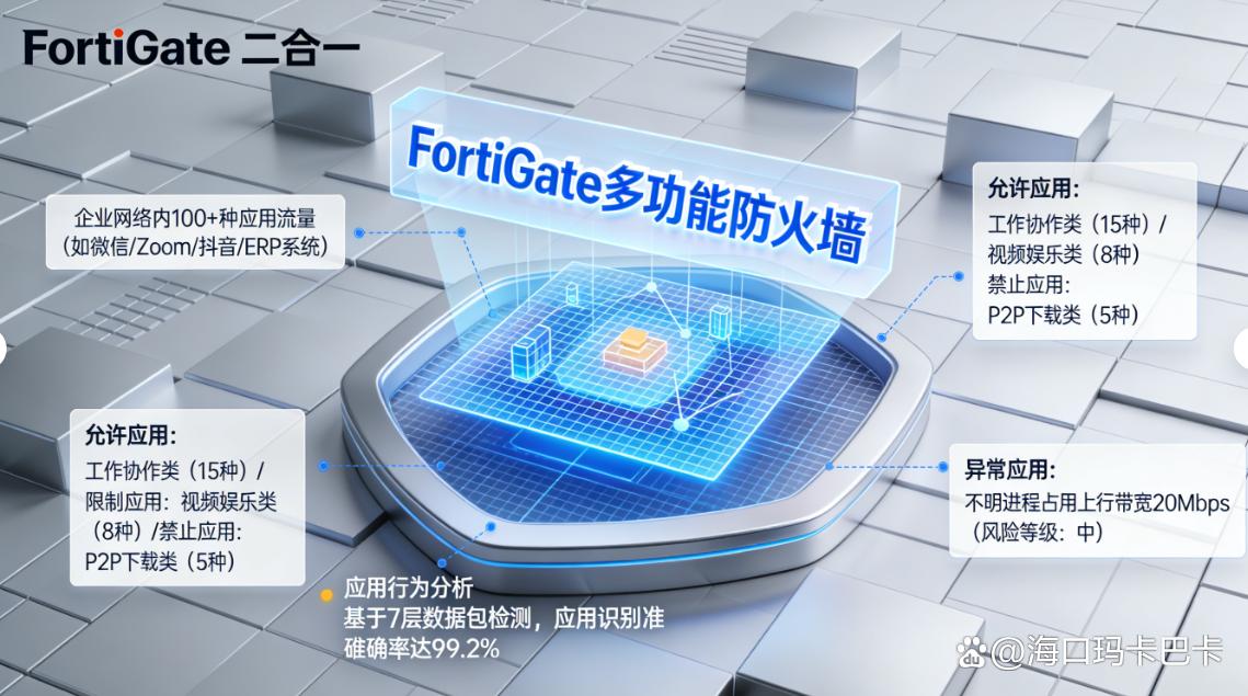 上网行为管理软件大盘点：七款超好用的上网行为管理软件分享！(图7)