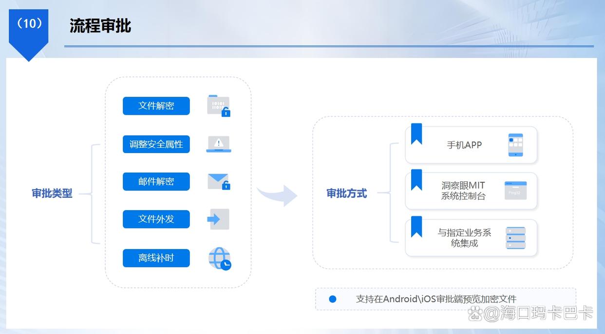 文档如何防泄密?分享八个文档防泄密软件,守护文档安全(图4) 文档如何防泄密?分享八个文档防泄密软件,守护文档安全(图4)