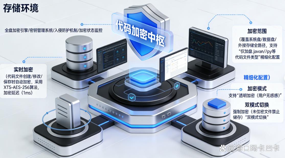 源代码怎么加密？六个源代码加密方法教给你，保护代码安全(图2)