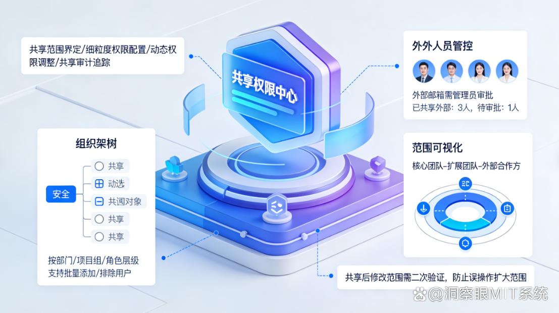 如何防止文档泄密?六个高效简单的文档防泄密方法推荐,学起来(图7) 如何防止文档泄密?六个高效简单的文档防泄密方法推荐,学起来(图7)