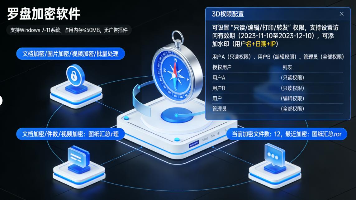 U盘怎么加密？五个简单实用的U盘加密小技巧，码住学起来(图8)