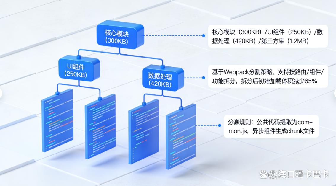 源代码怎么加密?分享五个源代码加密的小技巧,简单又高效(图7) 源代码怎么加密?分享五个源代码加密的小技巧,简单又高效(图7)