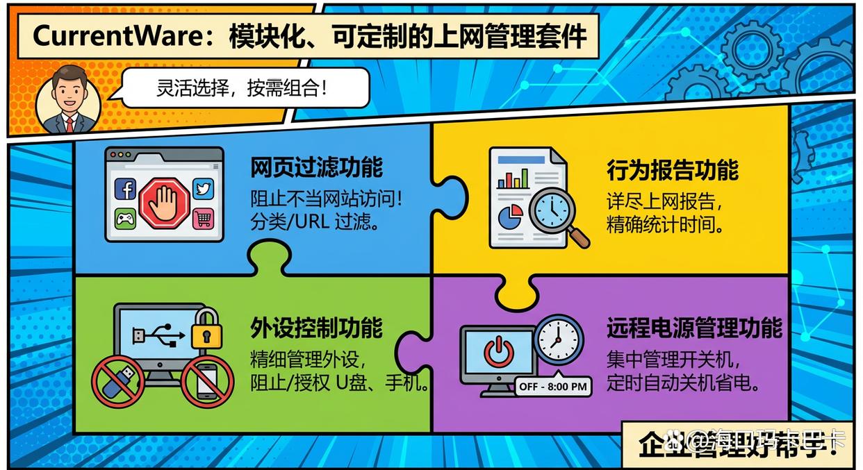 上网行为如何监控?分享六个上网行为监控软件,实时监控员工上网(图7) 上网行为如何监控?分享六个上网行为监控软件,实时监控员工上网(图7)
