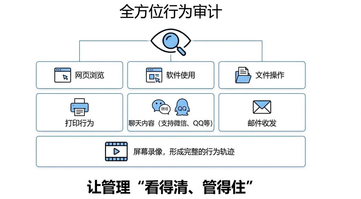 如何有效监控内网?告别管理焦虑,五大监控内网方法分享(图4) 如何有效监控内网?告别管理焦虑,五大监控内网方法分享(图4)