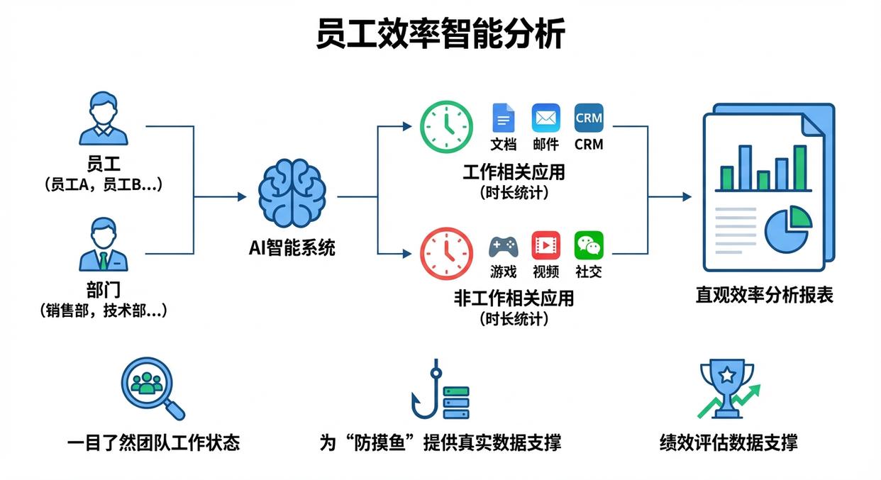 如何有效监控内网?告别管理焦虑,五大监控内网方法分享(图6) 如何有效监控内网?告别管理焦虑,五大监控内网方法分享(图6)