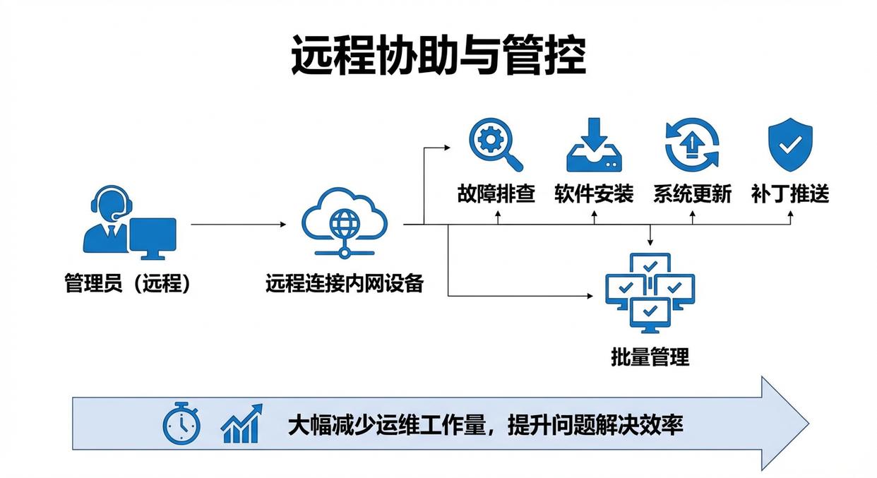 如何有效监控内网?告别管理焦虑,五大监控内网方法分享(图7) 如何有效监控内网?告别管理焦虑,五大监控内网方法分享(图7)