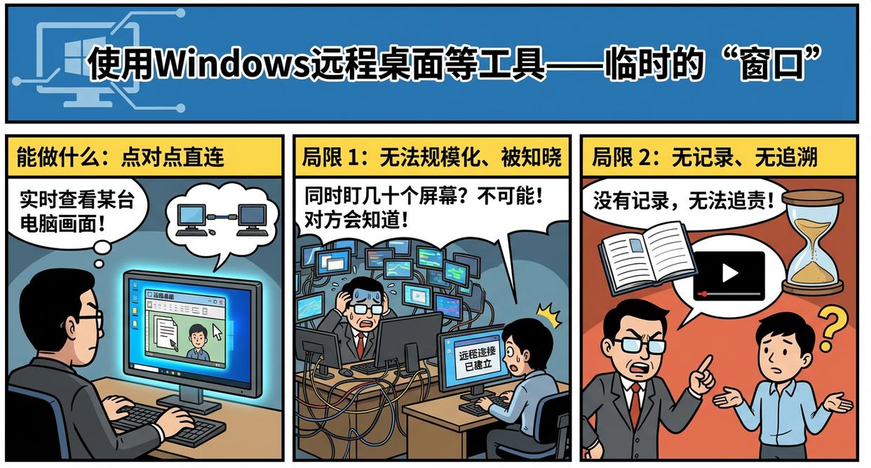 公司局域网怎么监控?五个监控局域网的方法教给你,快学起来(图8) 公司局域网怎么监控?五个监控局域网的方法教给你,快学起来(图8)