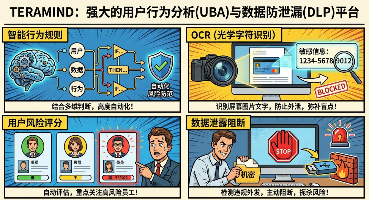 电脑监控软件有哪些推荐?七款实用的电脑监控软件分享,快码住(图5) 电脑监控软件有哪些推荐?七款实用的电脑监控软件分享,快码住(图5)