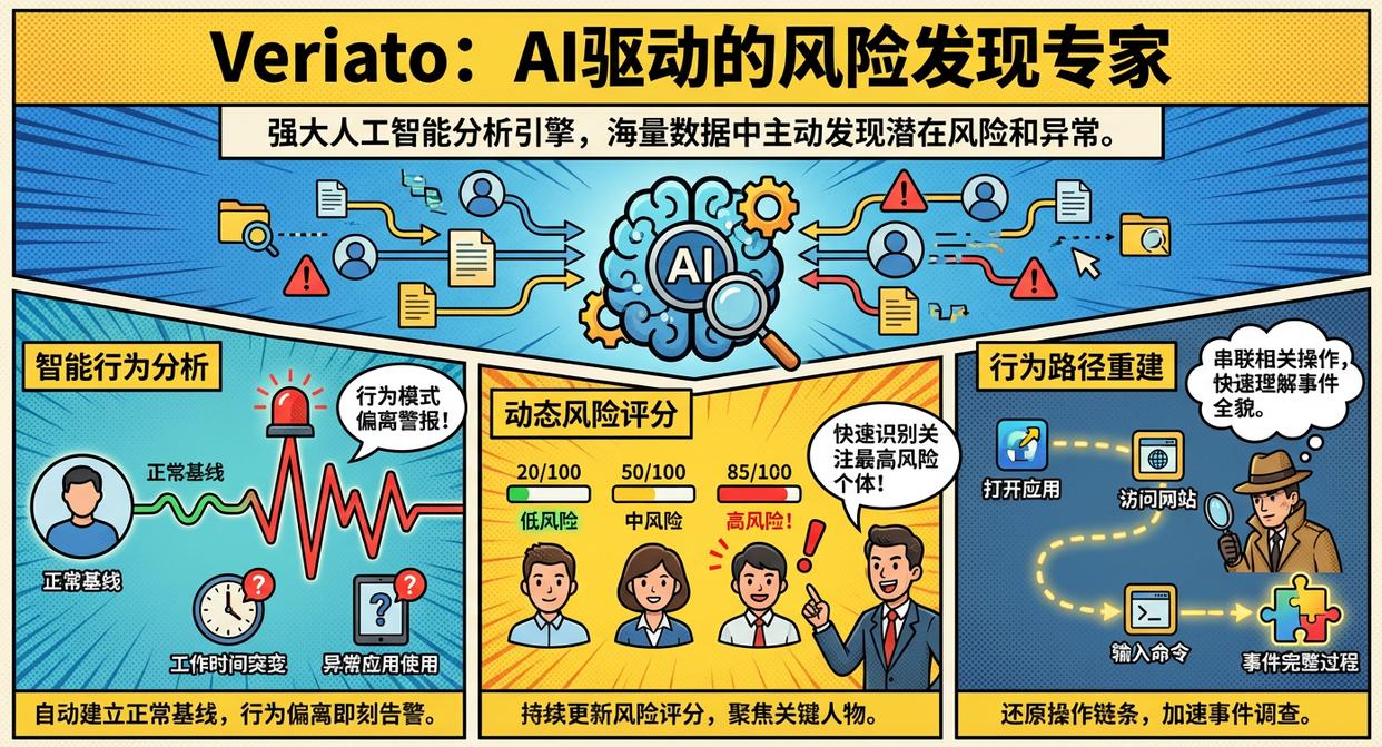 企业效率与安全如何兼顾?六款员工上网行为管理软件推荐,建议码住(图8) 企业效率与安全如何兼顾?六款员工上网行为管理软件推荐,建议码住(图8)