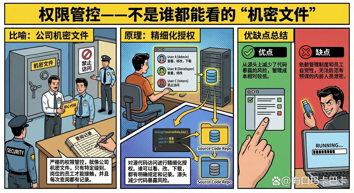 源代码不会加密?教你六个源代码加密方法,码住学起来(图4) 源代码不会加密?教你六个源代码加密方法,码住学起来(图4)