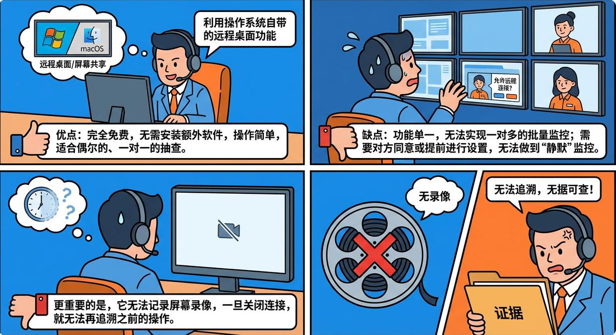 电脑屏幕怎么实时监控?五个实时监控电脑屏幕的方法教给你,快码住(图2) 电脑屏幕怎么实时监控?五个实时监控电脑屏幕的方法教给你,快码住(图2)