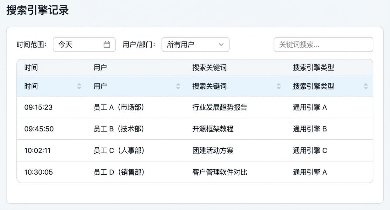 七款超好用的上网行为监控软件分享，彻底告别效率与安全焦虑(图6)