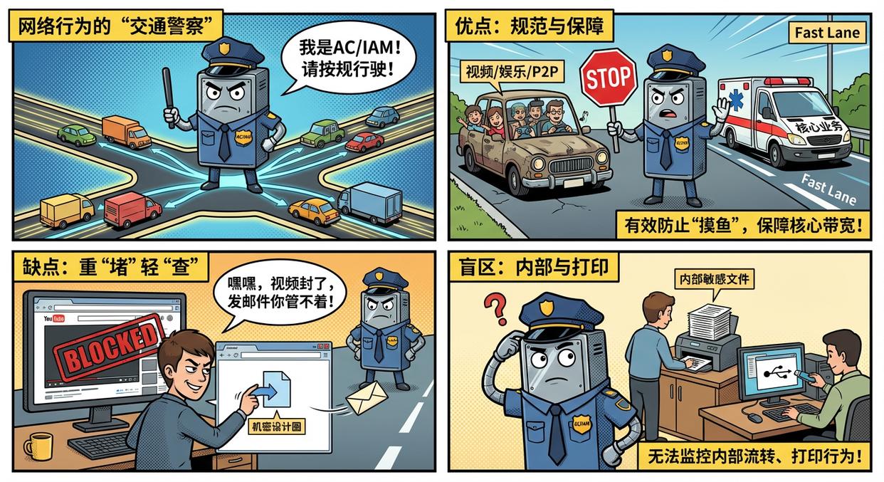 局域网内网如何监控?五个监控局域网内网的方法教给你,码住了(图3) 局域网内网如何监控?五个监控局域网内网的方法教给你,码住了(图3)