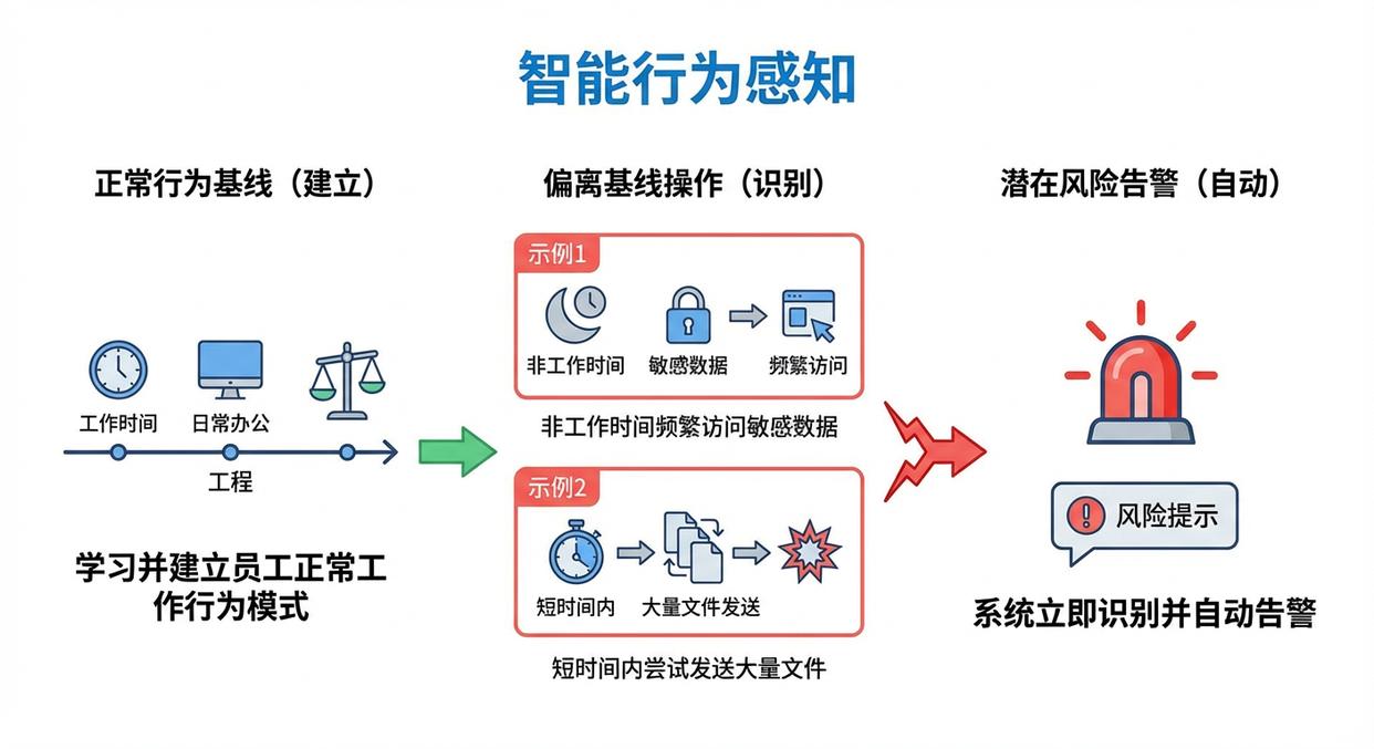 DLP数据防泄密方法有哪些？分享五个DLP数据防泄密方法，快学起来(图6)