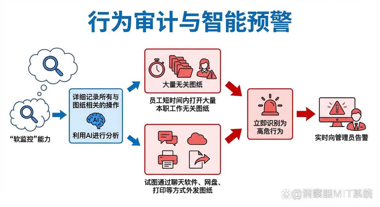 害怕图纸泄密?分享六款超常见的图纸防泄密软件,保护图纸安全(图5) 害怕图纸泄密?分享六款超常见的图纸防泄密软件,保护图纸安全(图5)
