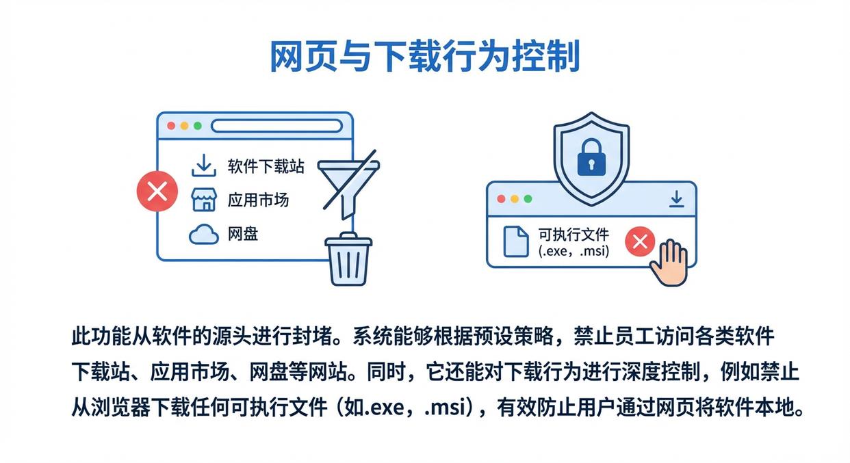怎么禁止电脑下载软件?这5个简单的方法教会你,如何禁止软件下载(图5) 怎么禁止电脑下载软件?这5个简单的方法教会你,如何禁止软件下载(图5)