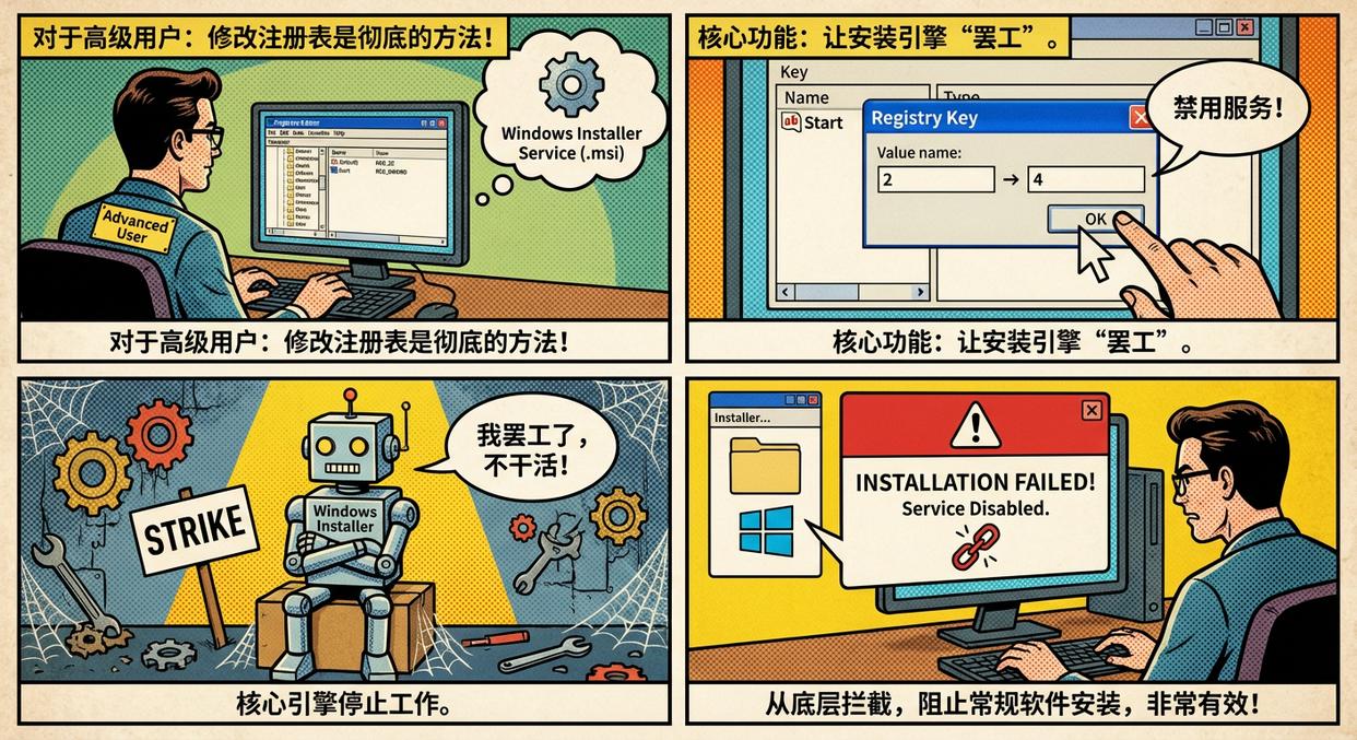 怎么禁止电脑下载软件?这5个简单的方法教会你,如何禁止软件下载(图3) 怎么禁止电脑下载软件?这5个简单的方法教会你,如何禁止软件下载(图3)