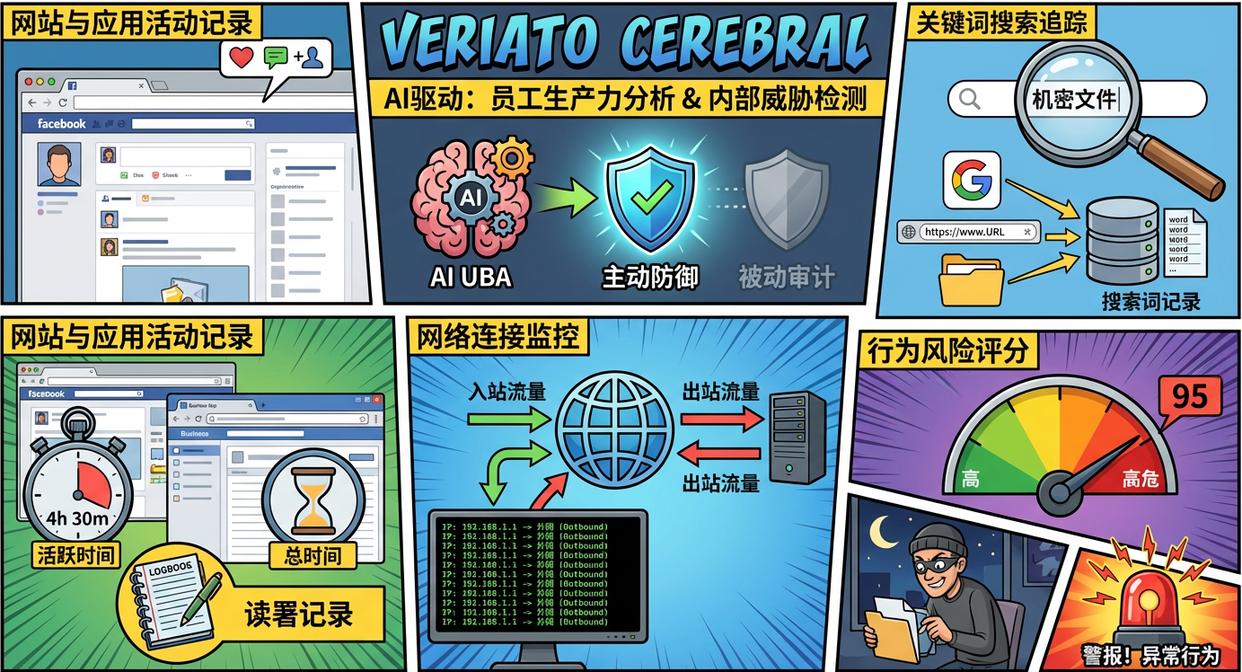 上网行为如何监控?七款上网行为监控软件超好用分享,建议码住(图8) 上网行为如何监控?七款上网行为监控软件超好用分享,建议码住(图8)