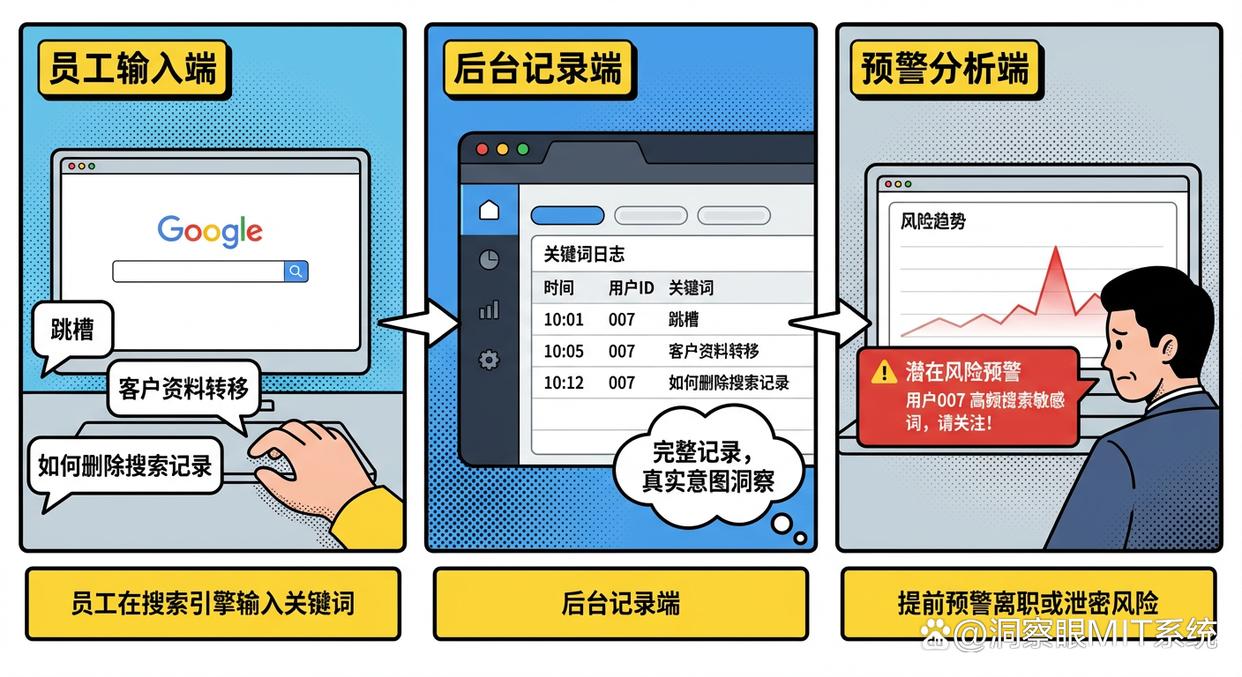 如何监控员工上网行为?五个员工上网行为监控方法,码住学起来(图3) 如何监控员工上网行为?五个员工上网行为监控方法,码住学起来(图3)
